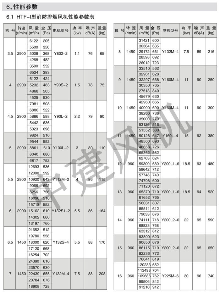 HTF軸流式消防排煙風(fēng)機(jī)-2.jpg