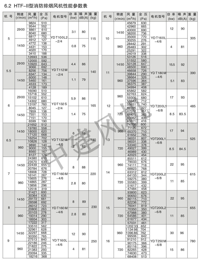 HTF軸流式消防排煙風(fēng)機(jī)-3.jpg