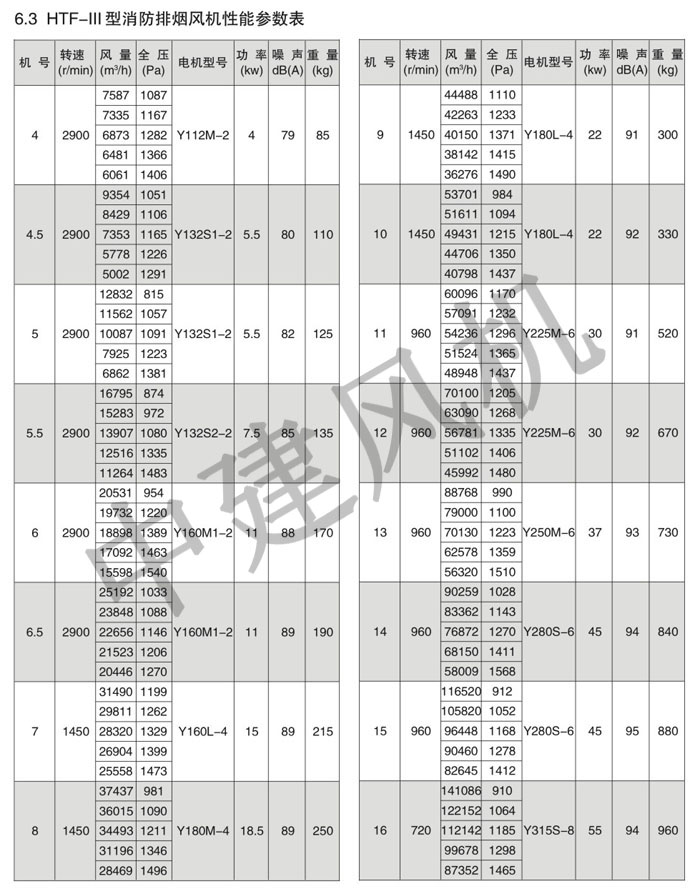 HTF軸流式消防排煙風(fēng)機(jī)-4.jpg