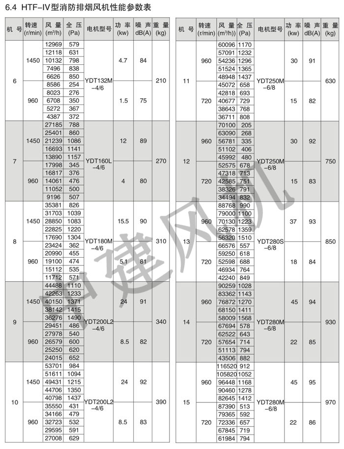 HTF軸流式消防排煙風(fēng)機(jī)-5.jpg