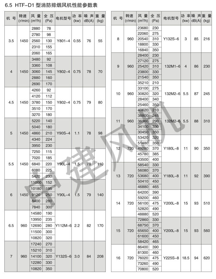 HTF軸流式消防排煙風(fēng)機(jī)-6.jpg