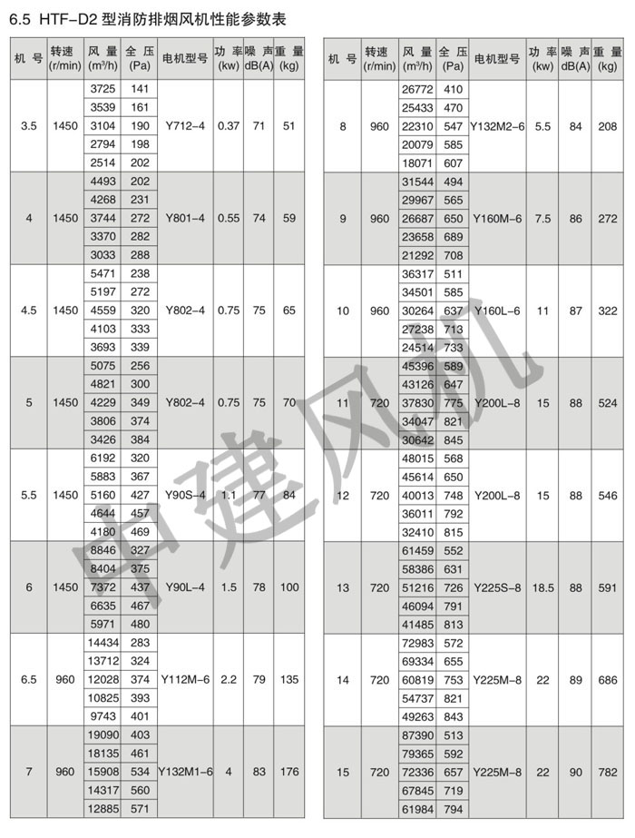 HTF軸流式消防排煙風(fēng)機(jī)-7.jpg