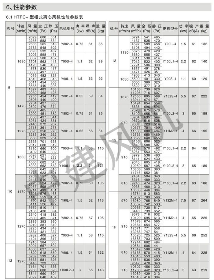 HTFC離心式消防排煙風(fēng)機(jī)-3.jpg
