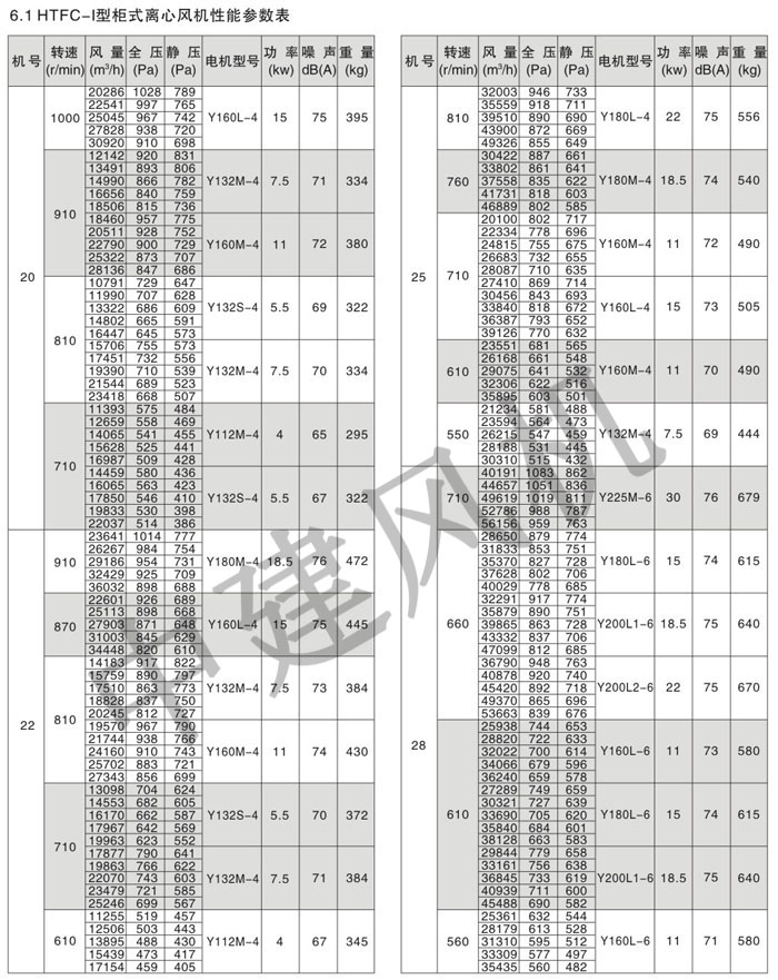HTFC離心式消防排煙風(fēng)機(jī)-4.jpg