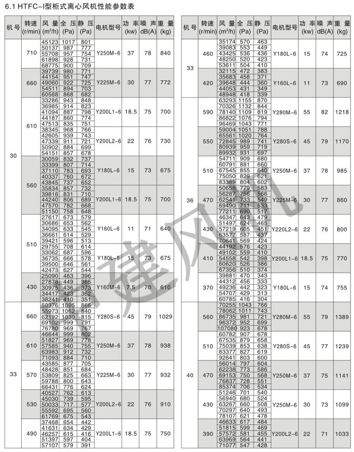 HTFC離心式消防排煙風(fēng)機(jī)-5.jpg