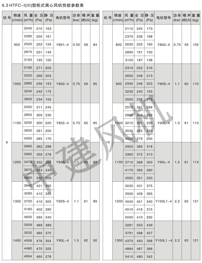 HTFC離心式消防排煙風(fēng)機(jī)-7.jpg