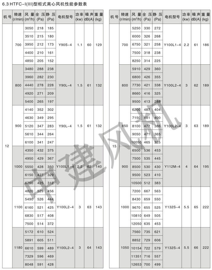 HTFC離心式消防排煙風(fēng)機(jī)-8.jpg