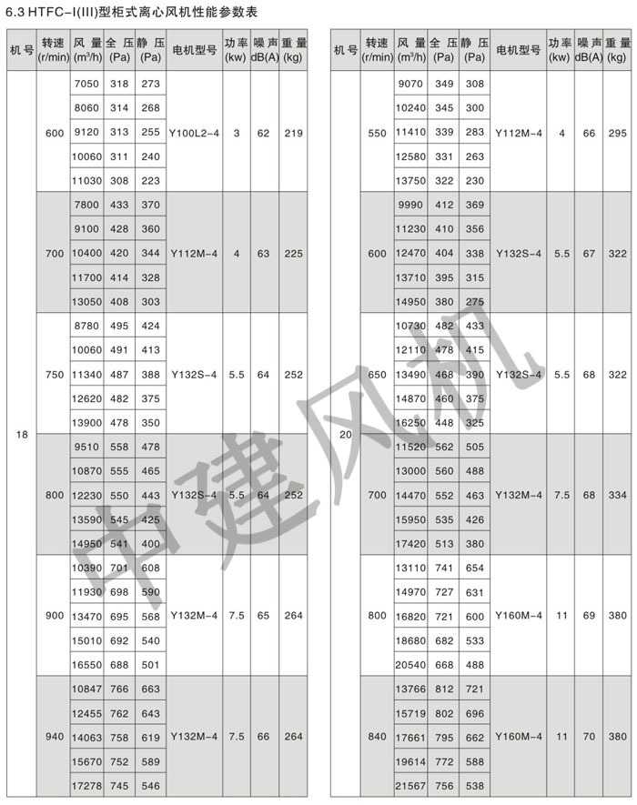 HTFC離心式消防排煙風(fēng)機(jī)-9.jpg