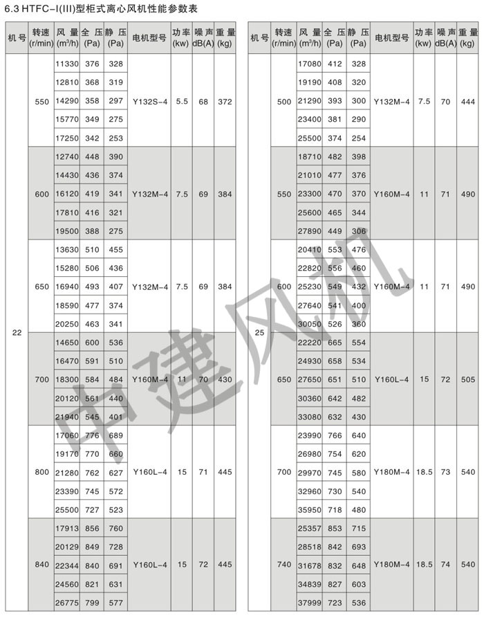 HTFC離心式消防排煙風(fēng)機(jī)-10.jpg