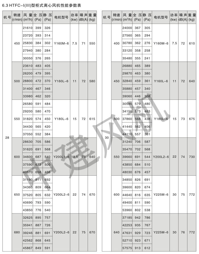 HTFC離心式消防排煙風(fēng)機(jī)-11.jpg