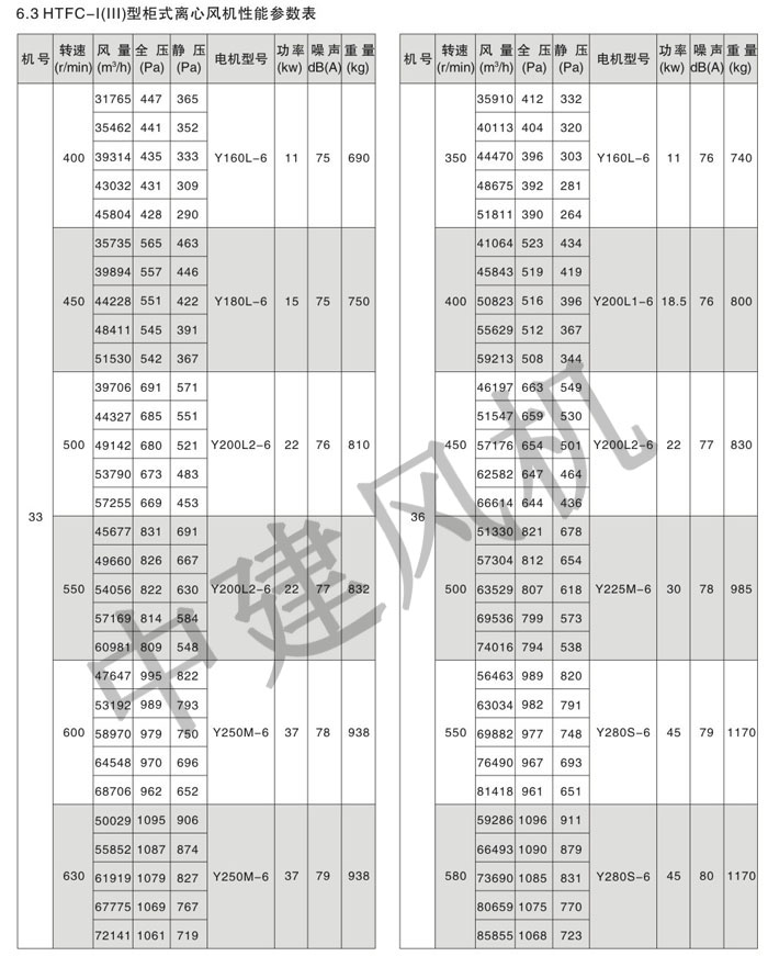 HTFC離心式消防排煙風(fēng)機(jī)-12.jpg