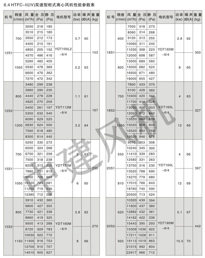 HTFC離心式消防排煙風(fēng)機(jī)-13.jpg