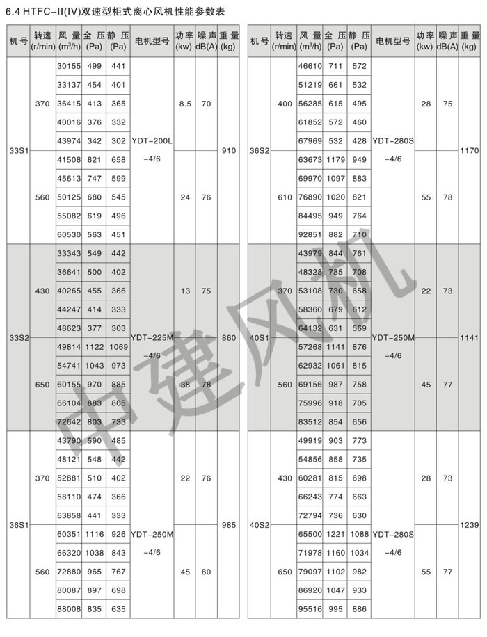 HTFC離心式消防排煙風(fēng)機(jī)-15.jpg