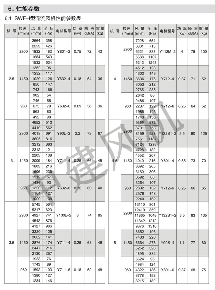 SWF高效低噪聲混流風(fēng)機(jī)-2.jpg