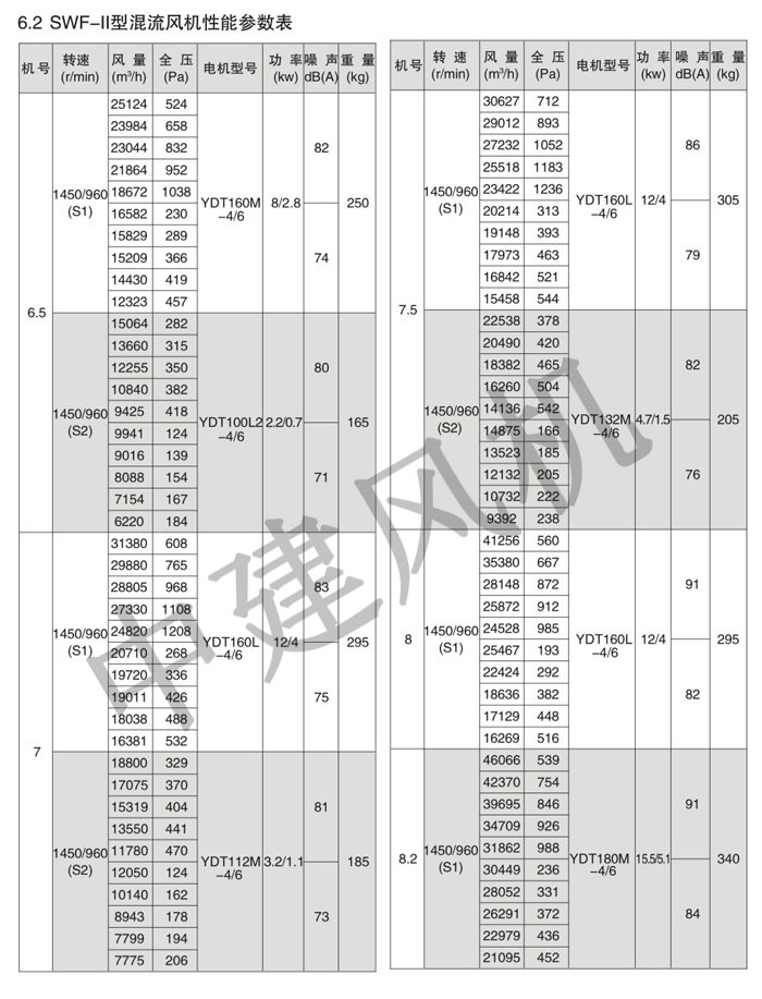 SWF高效低噪聲混流風(fēng)機(jī)-5.jpg