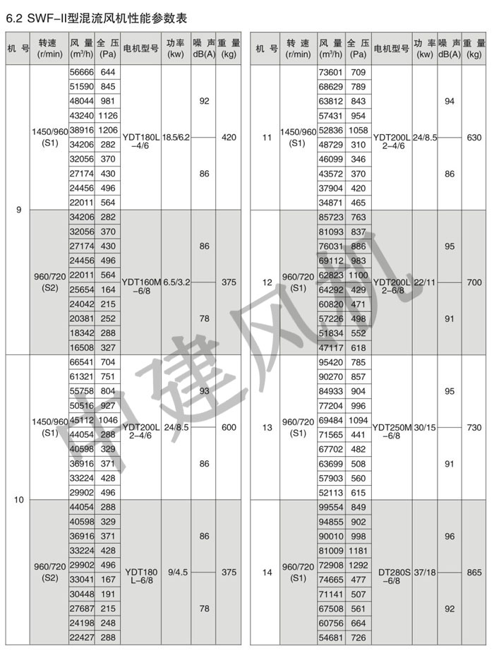 SWF高效低噪聲混流風(fēng)機(jī)-6.jpg