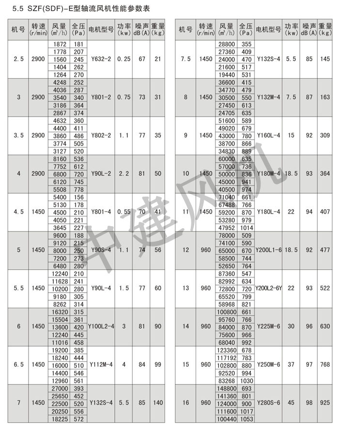 SZF(SDF)軸流風(fēng)機(jī)-6.jpg