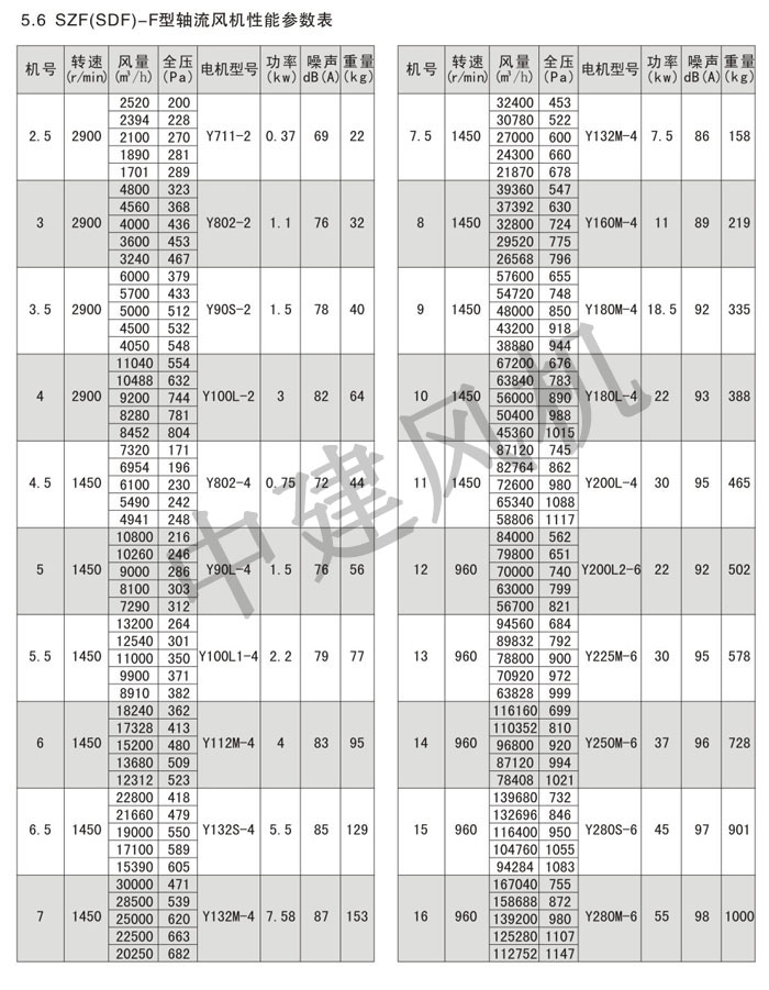 SZF(SDF)軸流風(fēng)機(jī)-7.jpg