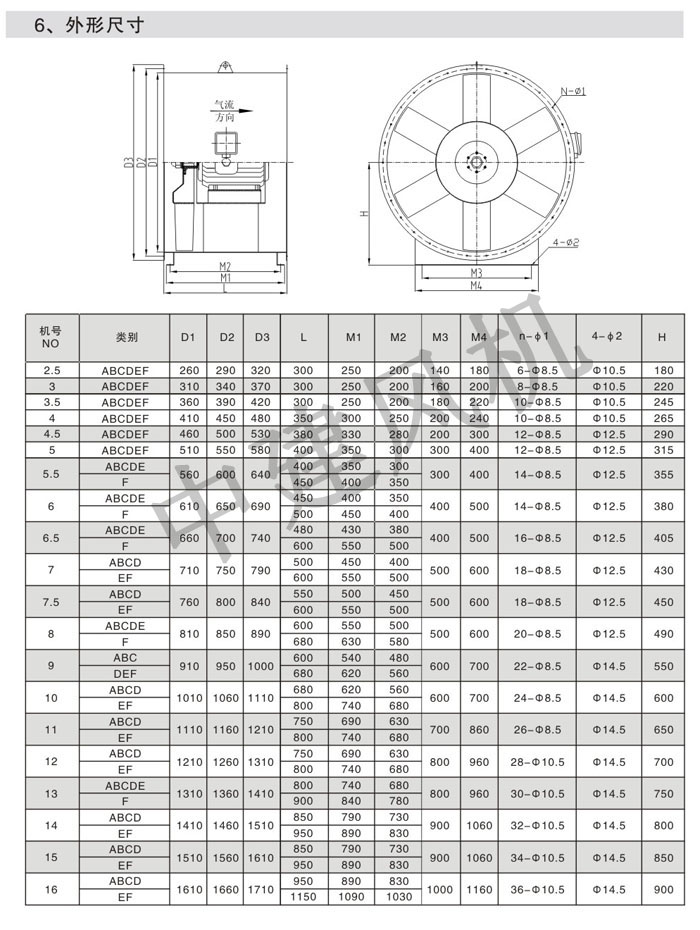 SZF(SDF)軸流風(fēng)機(jī)-8.jpg