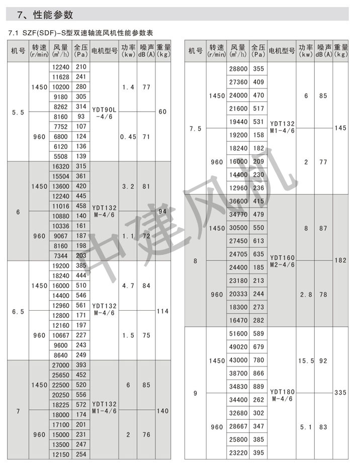 SZF(SDF)軸流風(fēng)機(jī)-9.jpg