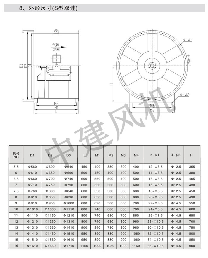 SZF(SDF)軸流風(fēng)機(jī)-11.jpg