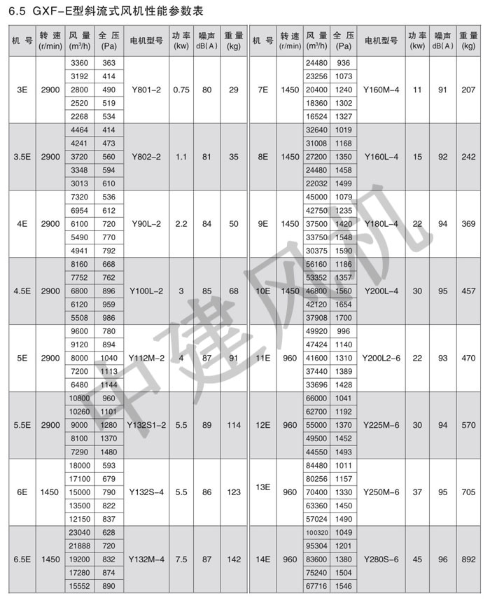 GXF、SJG斜流式風(fēng)機(jī)-6.jpg