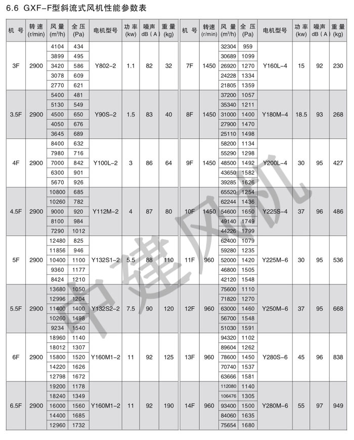 GXF、SJG斜流式風(fēng)機(jī)-7.jpg