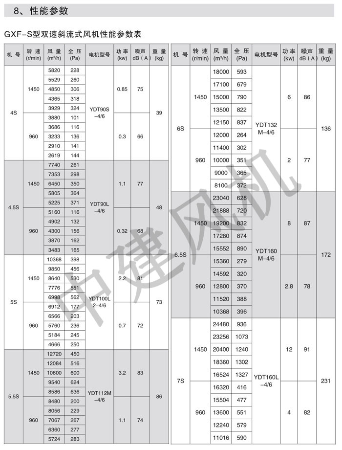 GXF、SJG斜流式風(fēng)機(jī)-9.jpg
