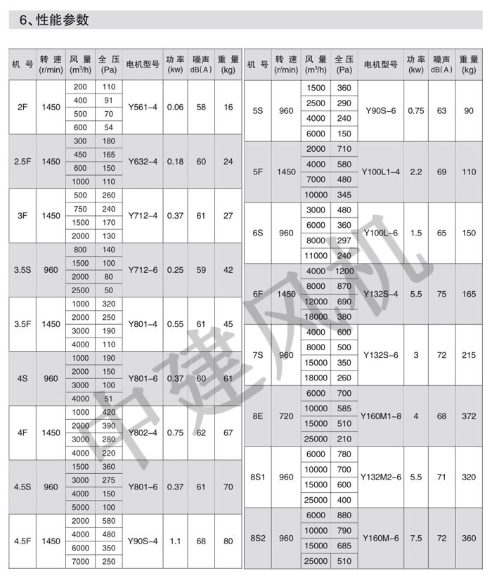 GXF、SJG斜流式風(fēng)機-14.jpg