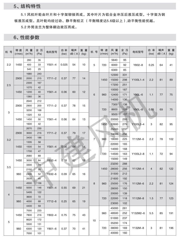 DZ低噪聲軸流風(fēng)機-2.jpg