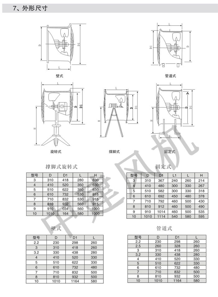 DZ低噪聲軸流風(fēng)機-3.jpg