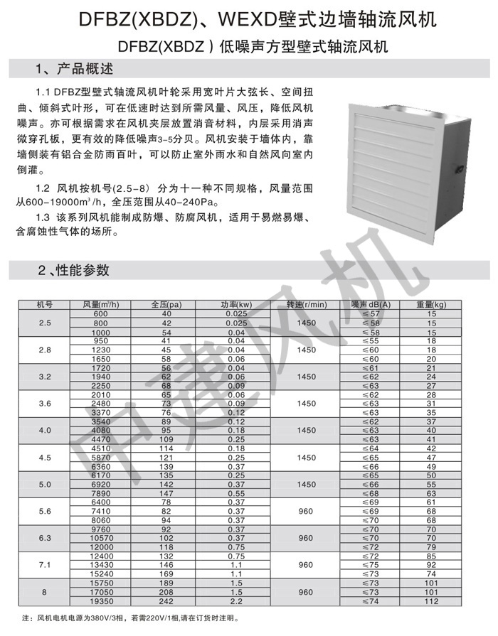 DFBZ(XBDZ) WEXD壁式邊墻軸流風(fēng)機-1.jpg