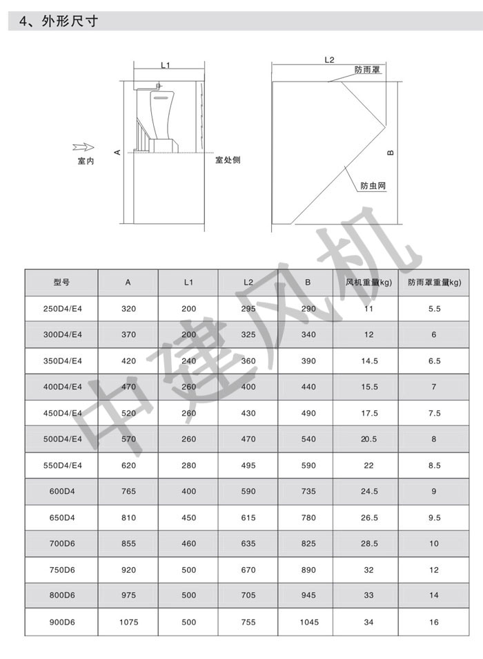 DFBZ(XBDZ) WEXD壁式邊墻軸流風(fēng)機(jī)-4.jpg