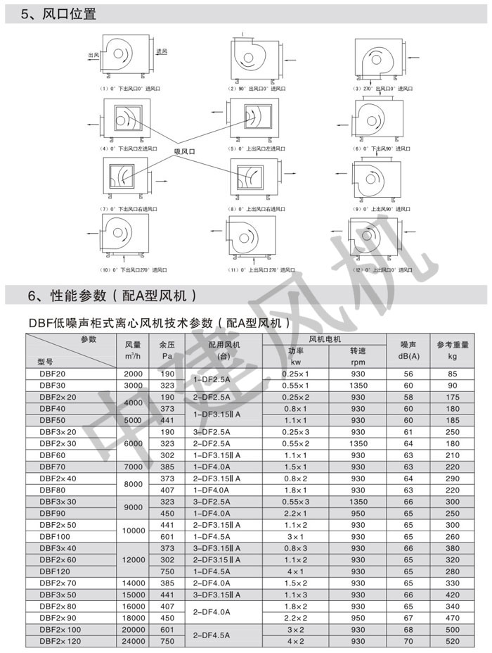 DBF低噪聲柜式離心風機-2.jpg