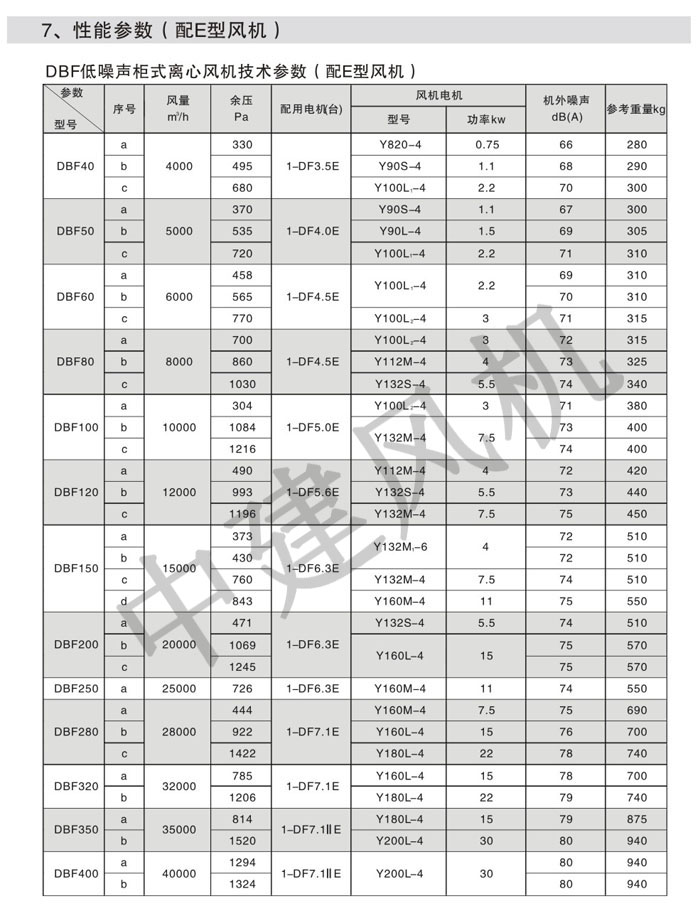DBF低噪聲柜式離心風機-3.jpg