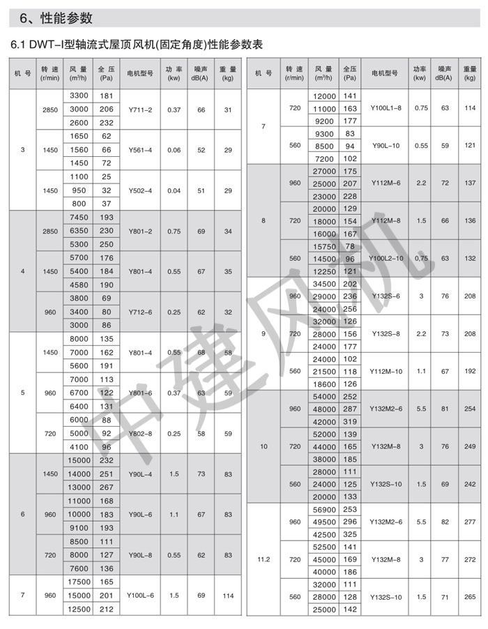 DWT、RTC消防排煙低噪聲屋頂風(fēng)機-2.jpg