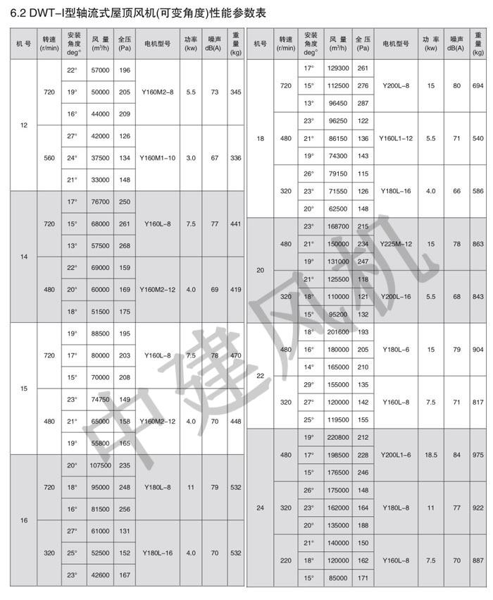 DWT、RTC消防排煙低噪聲屋頂風(fēng)機-3.jpg