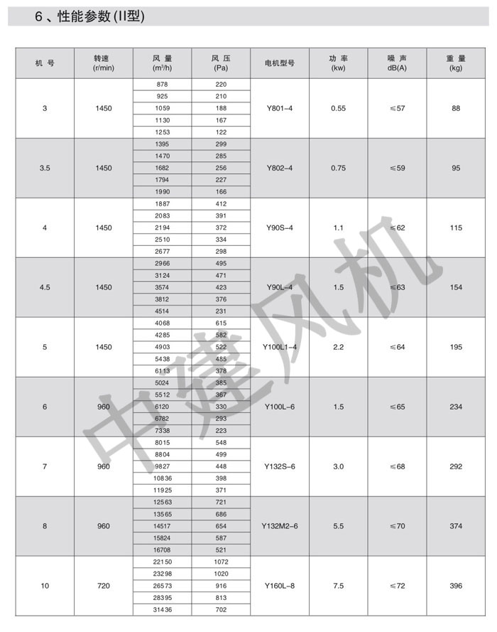 DWT、RTC消防排煙低噪聲屋頂風(fēng)機(jī)-8.jpg
