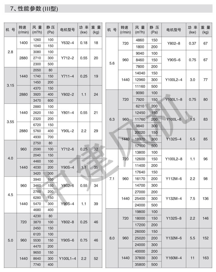 DWT、RTC消防排煙低噪聲屋頂風(fēng)機(jī)-9.jpg