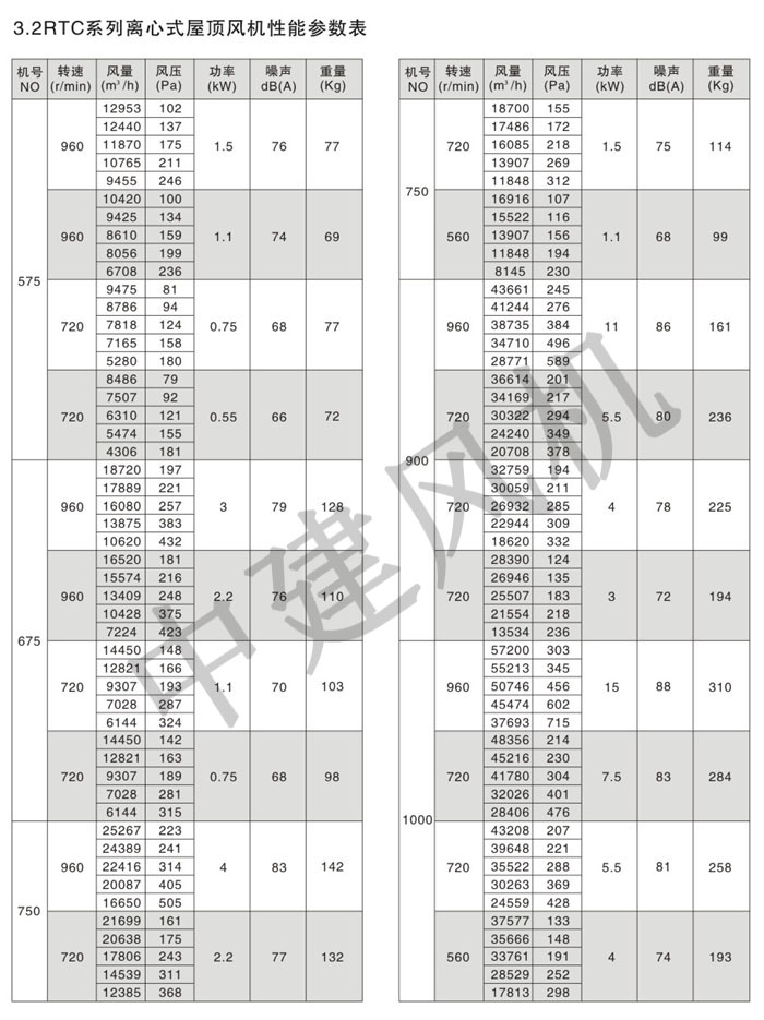 DWT、RTC消防排煙低噪聲屋頂風(fēng)機(jī)-17.jpg