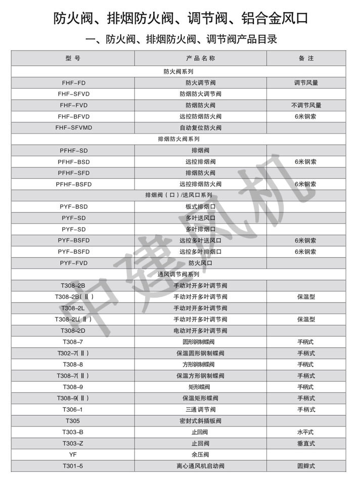 防火閥、排煙防火閥、調(diào)節(jié)閥、鋁合金風(fēng)口-1.jpg